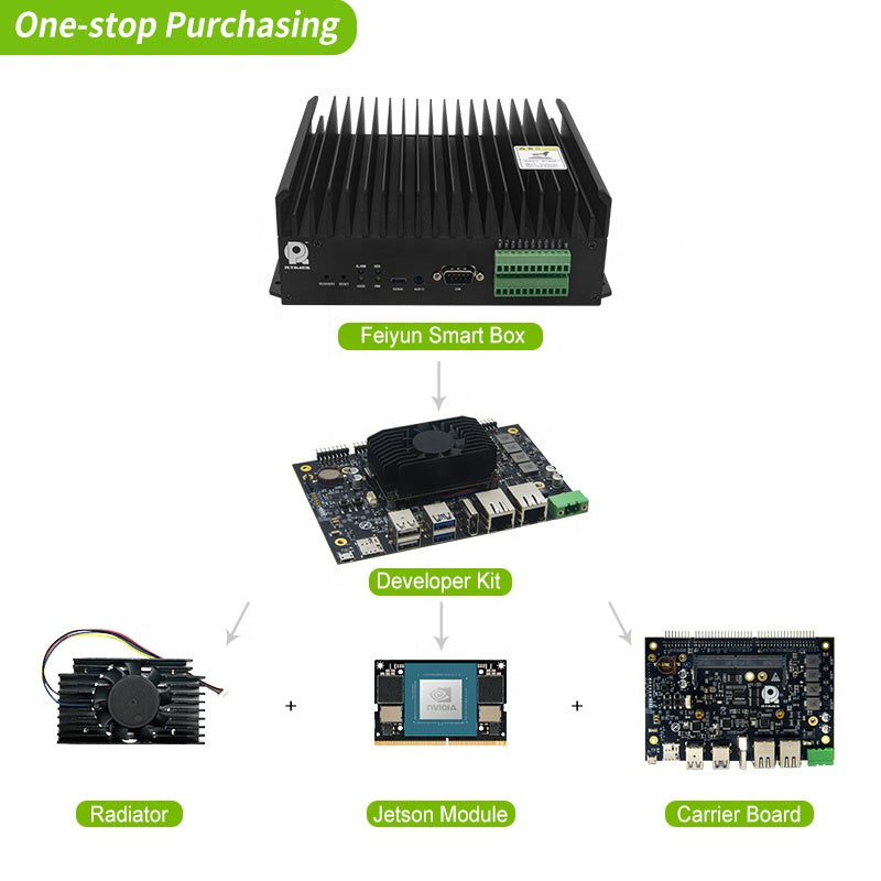 Jetson Orin Nano AI Development Kit RTS-OrinNano-DK02 For Embedded And Edge Systems Options 4GB Memory Jetson Orin Nano Module