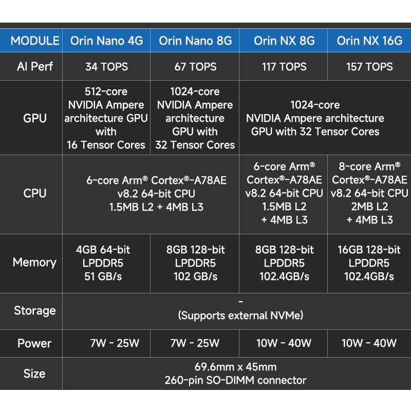 Nvidia jetson orin nx 16G developer Kits orin nx development System ORIN NX16G-DEV-128G